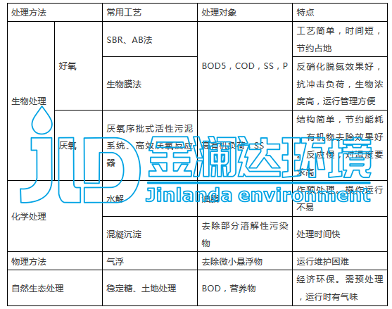 建設(shè)肉制品加工及農(nóng)副產(chǎn)品批發(fā)市場貿(mào)工農(nóng)一體化項目立項投資分析